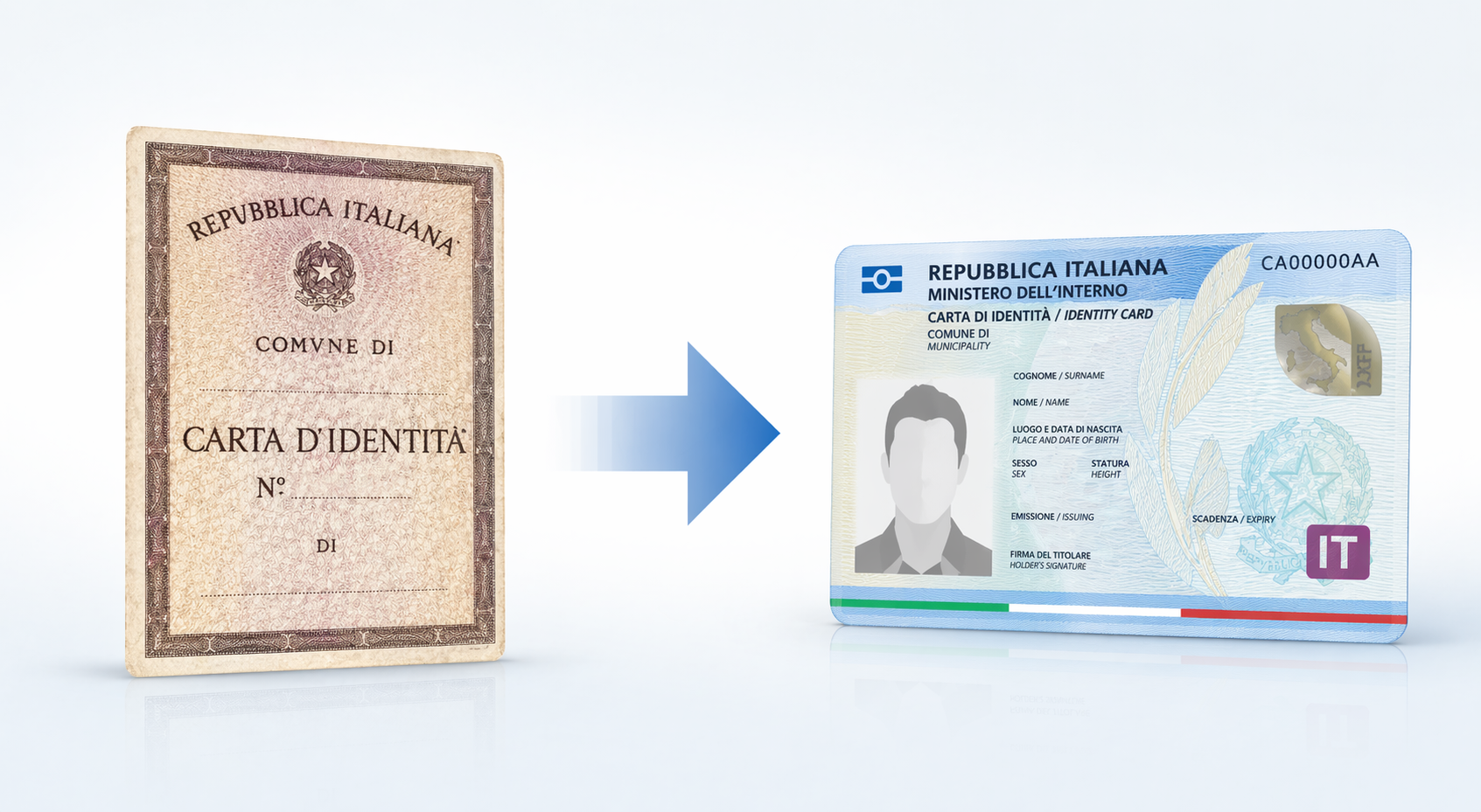Cessazione validità carte d'identità cartacee a partire dal 3 agosto 2026 - Possibilità di richiedere le carte d'identità elettroniche (CIE) anche presso i Comuni italiani